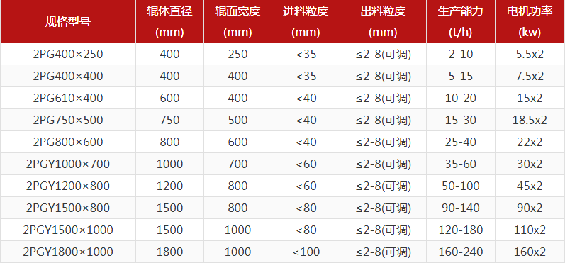 河卵石成人蘑菇视频APP型号有哪些，对辊成人蘑菇视频APP报价是多少？