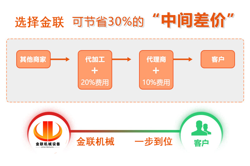 对辊成人蘑菇国产免费软件厂家,对辊式成人蘑菇国产免费软件价格,双辊成人蘑菇国产免费软件,液压对辊成人蘑菇视频APP型号/原理/参数